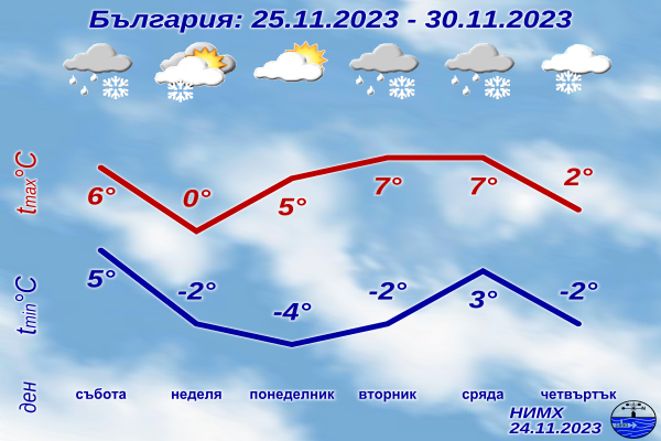 1 Прогноза.png